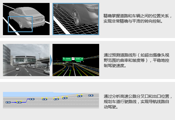 駕駛輔助系統(tǒng)高精準地圖數(shù)據(jù)